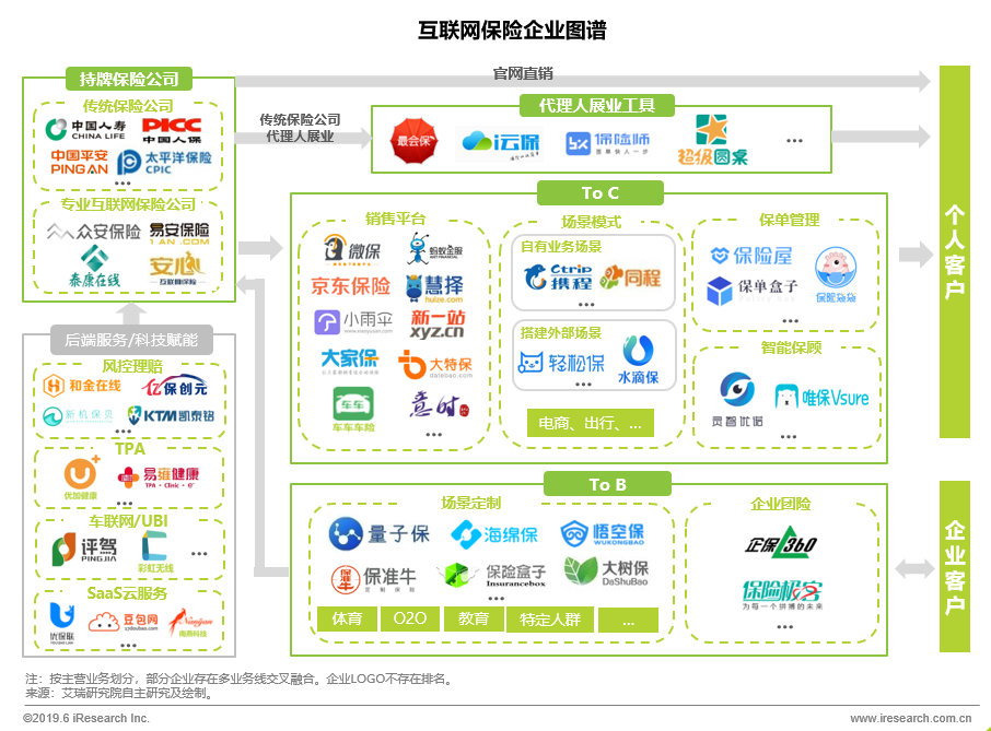 艾瑞:面向万亿潜在保险市场,互联网保险将如何发展?