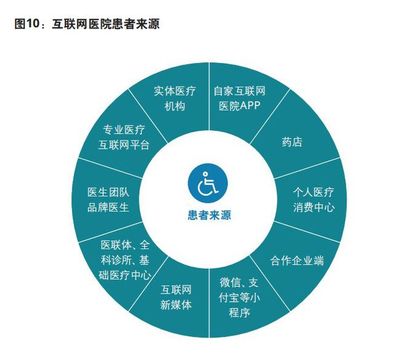 医疗行业报告笔记:从业产品的简单思考(干货)