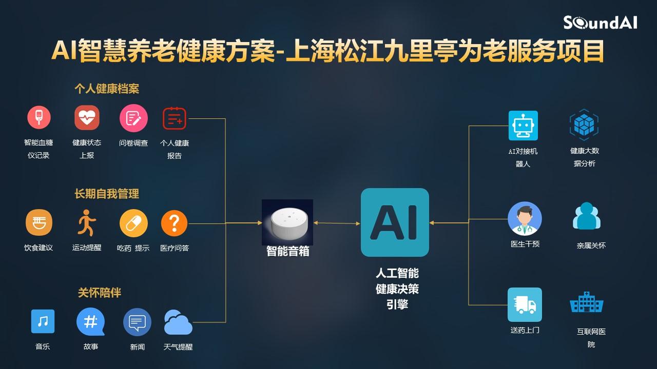 声智亮相进博会,携手赛诺菲展现医疗领域的数字化创新 - 