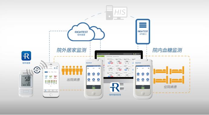 互联网医疗3.0时代 华广瑞特构建大健康生态实现企业加速转型