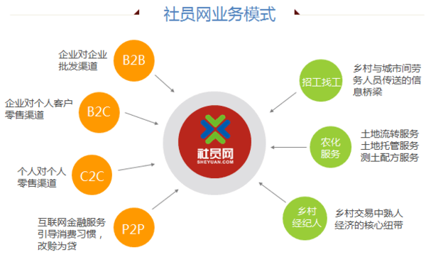 农资电商 需要做的不仅仅是卖农资-