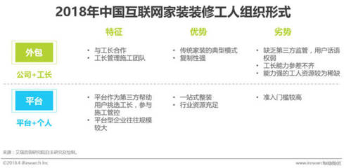 中国互联网家装行业调整升级,服务链与供应链成竞争关键点