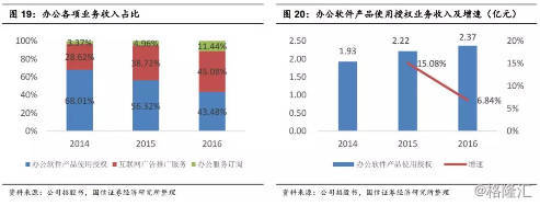 金山软件(3888.HK):2018爆发在即,业务多点开花