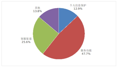 2023年第四季度电信服务情况如何?工信部通告来了