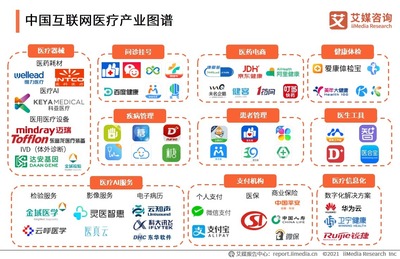 邻医快药宣布完成数千万元融资,2021年互联网医疗行业发展现状及趋势如何?