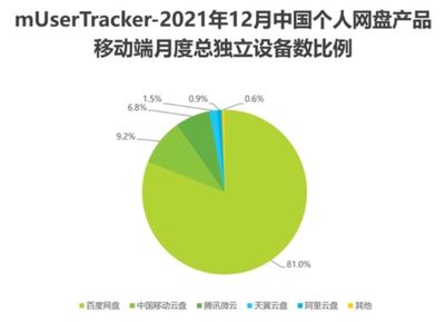 网盘的"AI新故事"