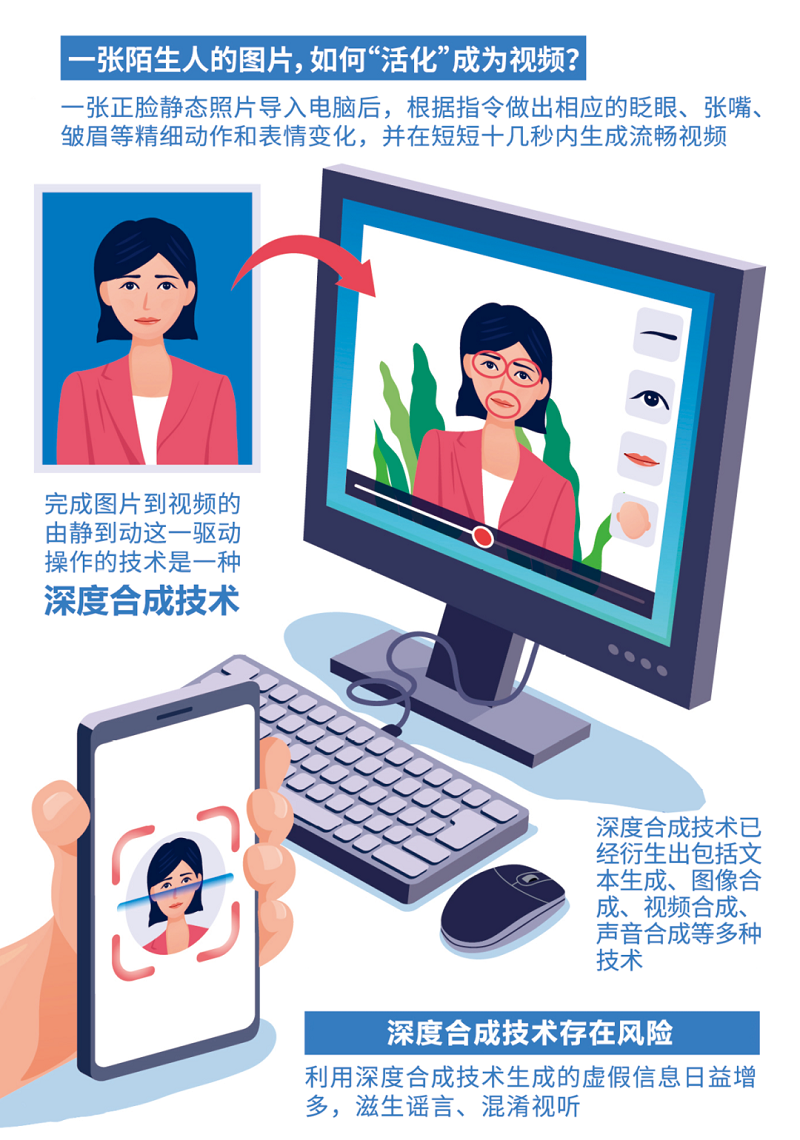 深度解读《互联网信息服务深度合成管理规定》