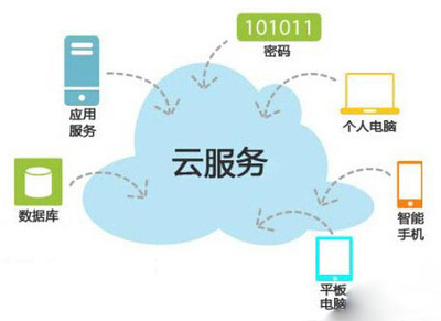云服务器